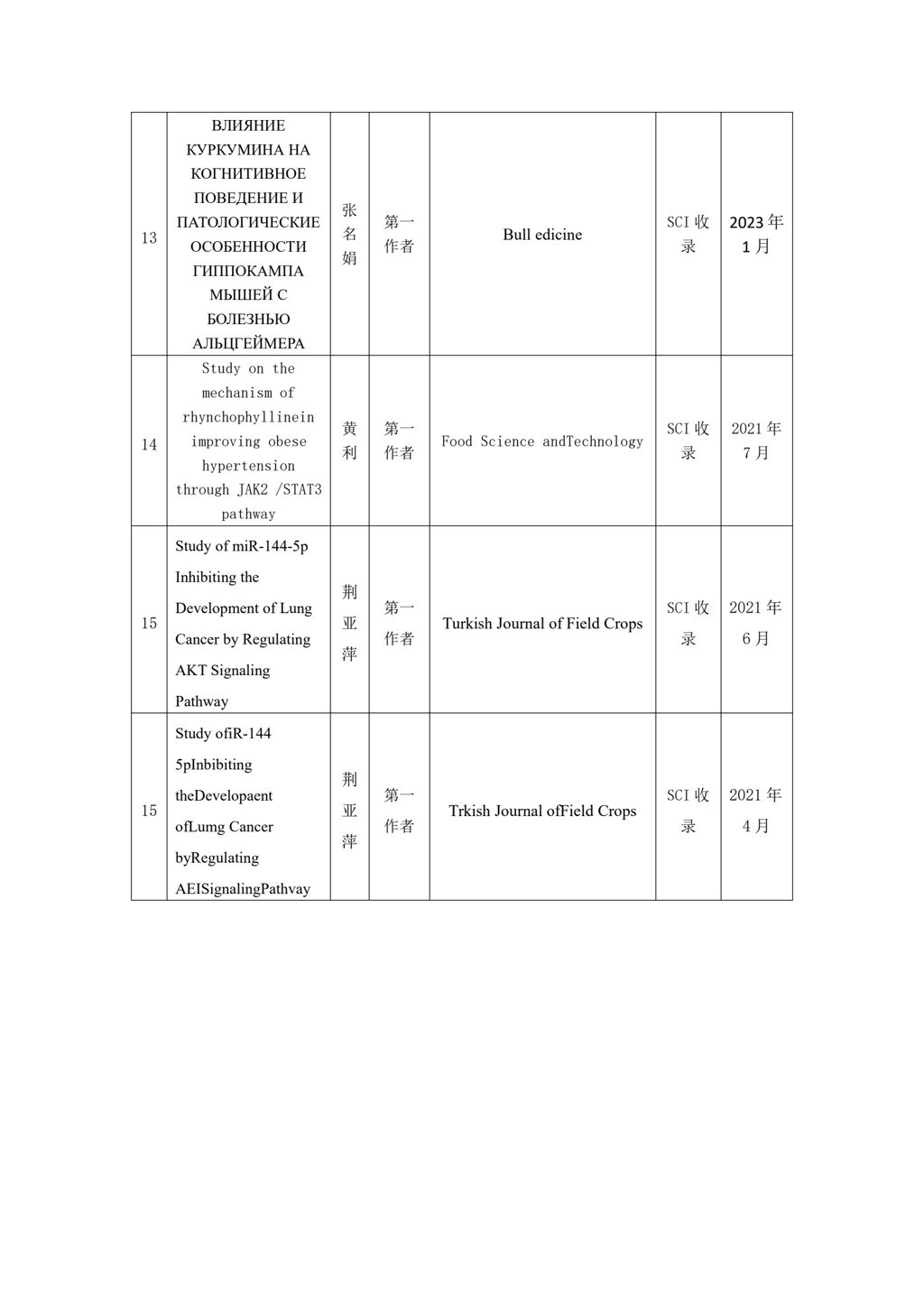 健康学院教师承担科研项目一览表(2)(1)_5.jpg