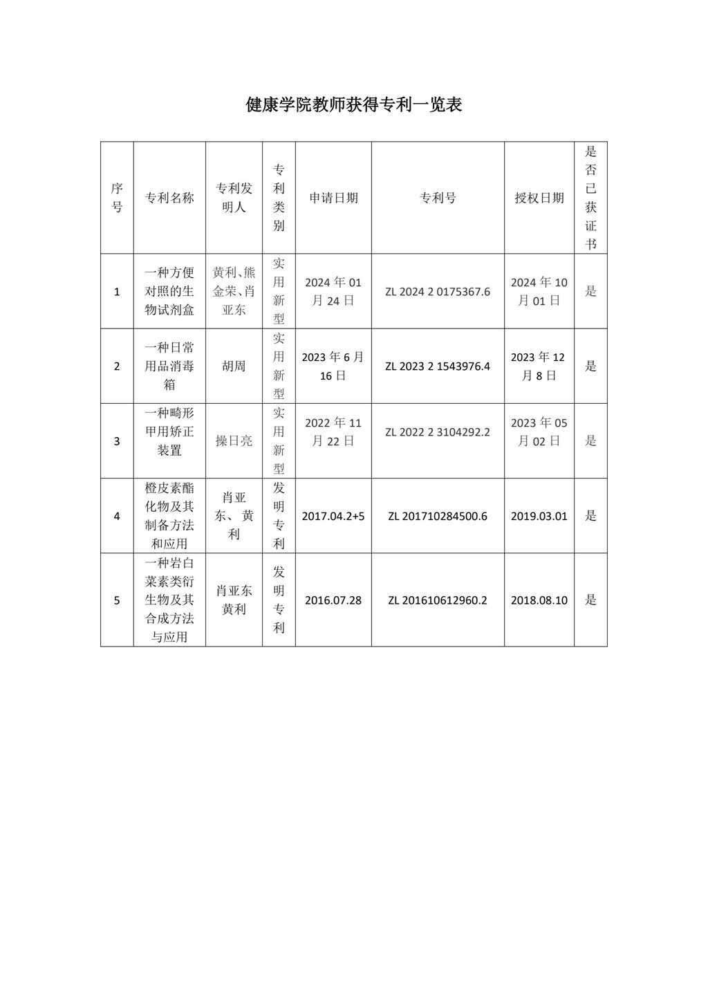 健康学院教师承担科研项目一览表(2)(1)_7.jpg